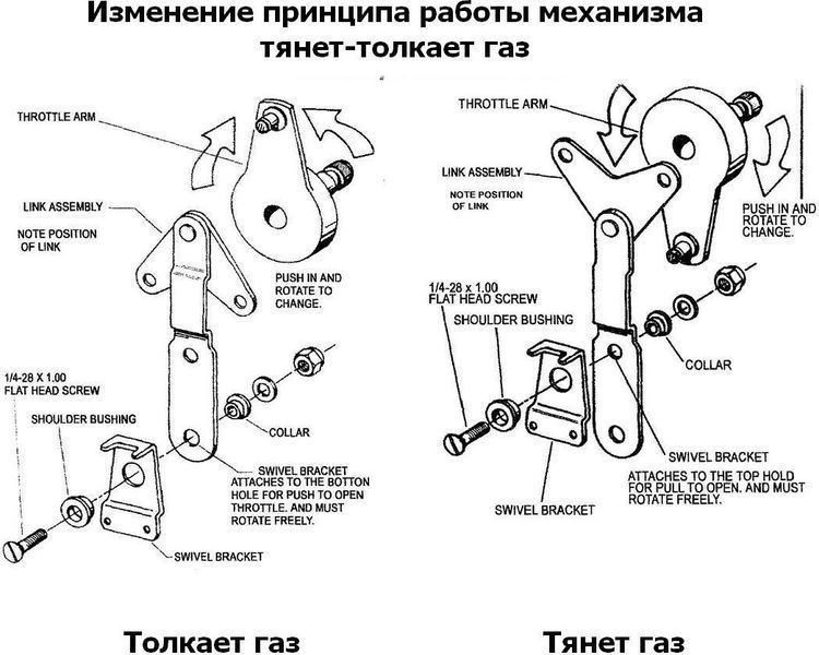 Дистанційне керування двоважільний, Pretech 308604 фото