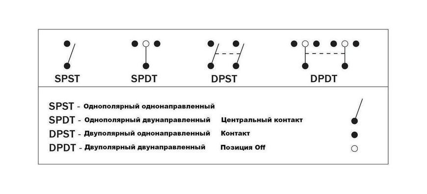 Переключатель двухпозиционный (ON)-ON 12 В/16А 6Р без фиксации 1 положения AES111852AM фото